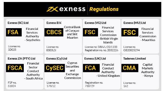 Understanding Exness Paypal A Comprehensive Guide Understanding Exness Paypal A Comprehensive Guide
